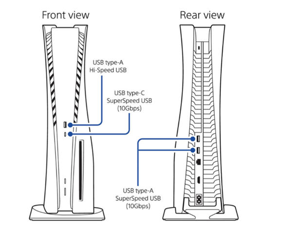Schéma de la PS5 avant et arrière